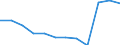 Bundesländer: Nordrhein-Westfalen / Betriebe/Fachliche Betriebsteile: Betriebe / WZ2003 (2-Steller): Verarbeitendes Gewerbe: H.v. Geräten d. Elektriz.erzeug., -verteilung u.Ä. / Wertmerkmal: Geleistete Arbeitsstunden