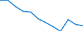 Bundesländer: Hessen / Betriebe/Fachliche Betriebsteile: Betriebe / WZ2003 (2-Steller): Verarbeitendes Gewerbe: Textilgewerbe / Wertmerkmal: Geleistete Arbeitsstunden