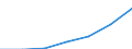 GP2002 (2-Steller (Abteilungen)): Metallerzeugnisse / Deutschland insgesamt: Deutschland / Wertmerkmal: Wert der zum Absatz bestimmten Produktion