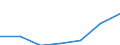 GP2002 (4-Steller (Klassen)): Fischerzeugnisse u.a. Meeresfrüchte / Deutschland insgesamt: Deutschland / Wertmerkmal: Wert der zum Absatz bestimmten Produktion