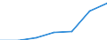 GP2002 (4-Steller (Klassen)): Verarbeitete Kartoffeln und Kartoffelerzeugnisse / Deutschland insgesamt: Deutschland / Wertmerkmal: Wert der zum Absatz bestimmten Produktion