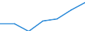 GP2002 (4-Steller (Klassen)): Vliesstoffe, auch getränkt, bestrichen etc. / Deutschland insgesamt: Deutschland / Wertmerkmal: Wert der zum Absatz bestimmten Produktion