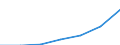 GP2002 (4-Steller (Klassen)): Verpackungsm.,Lagerbehälter u.Ladungsträger a.Holz / Deutschland insgesamt: Deutschland / Wertmerkmal: Wert der zum Absatz bestimmten Produktion