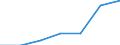 GP2002 (4-Steller (Klassen)): Veredlung von Erzeugnissen dieser Güterabteilung / Deutschland insgesamt: Deutschland / Wertmerkmal: Wert der zum Absatz bestimmten Produktion