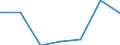 GP2002 (4-Steller (Klassen)): Druck von Tageszeitungen u.ä.,mind.viermal wöch. / Deutschland insgesamt: Deutschland / Wertmerkmal: Wert der zum Absatz bestimmten Produktion