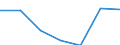 GP2002 (4-Steller (Klassen)): Druckvorstufen-u.Medienvorstufen-Dienstleistungen / Deutschland insgesamt: Deutschland / Wertmerkmal: Wert der zum Absatz bestimmten Produktion