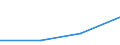 GP2002 (9-Steller (Arten)): And. Weißweine m.e. Alkoholgehalt b. 15%vol (l) / Deutschland insgesamt: Deutschland / Wertmerkmal: Menge der zum Absatz bestimmten Produktion (BM)