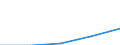 GP2002 (9-Steller (Arten)): And.Weine best. Anbaugeb.m.e.Alk.geh. b.15%vol (l) / Deutschland insgesamt: Deutschland / Wertmerkmal: Menge der zum Absatz bestimmten Produktion (BM)