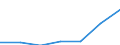 GP2002 (9-Steller (Arten)): Fruchtsafthalt.Limonaden, n.-brennwertvermind. (l) / Deutschland insgesamt: Deutschland / Wertmerkmal: Menge der zum Absatz bestimmten Produktion (BM)