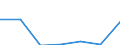 GP2002 (9-Steller (Arten)): Nektars aus anderen Früchten (l) / Deutschland insgesamt: Deutschland / Wertmerkmal: Menge der zum Absatz bestimmten Produktion (BM)