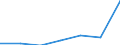 GP2002 (9-Steller (Arten)): Stumpen und Zigarillos, Tabak enthaltend (1000 St) / Deutschland insgesamt: Deutschland / Wertmerkmal: Menge der zum Absatz bestimmten Produktion (BM)