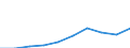 GP2009 (2-Steller (Abteilungen)): Pharmazeutische und ähnliche Erzeugnisse / Deutschland insgesamt: Deutschland / Wertmerkmal: Wert der zum Absatz bestimmten Produktion