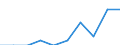 GP2009 (2-Steller (Abteilungen)): Kokereierzeugnisse und Mineralölerzeugnisse / Deutschland insgesamt: Deutschland / Wertmerkmal: Unternehmen mit zum Absatz bestimmter Produktion