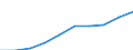 GP2009 (2-Steller (Abteilungen)): Chemische Erzeugnisse / Deutschland insgesamt: Deutschland / Wertmerkmal: Unternehmen mit zum Absatz bestimmter Produktion