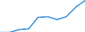 GP2009 (2-Steller (Abteilungen)): Datenverarbeitungsgeräte, elektr. u. opt. Erzeugn. / Deutschland insgesamt: Deutschland / Wertmerkmal: Unternehmen mit zum Absatz bestimmter Produktion