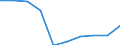 GP2009 (4-Steller (Klassen)): Veredlung von Nahrungs-, Futtermittelerzeugnissen / Deutschland insgesamt: Deutschland / Wertmerkmal: Wert der zum Absatz bestimmten Produktion