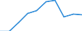 GP2009 (4-Steller (Klassen)): Erfrischungsgetränke, natürliches Mineralwasser / Deutschland insgesamt: Deutschland / Wertmerkmal: Wert der zum Absatz bestimmten Produktion