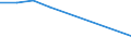 GP2009 (9-Steller (Arten)): And. Fruchtschaumweine (einschl. gegor. Most)  (l) / Deutschland insgesamt: Deutschland / Wertmerkmal: Menge der zum Absatz bestimmten Produktion (BM)