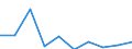 GP2009 (9-Steller (Arten)): Branntweinhalt. Mischgetr., Alkoholg. <=10%vol (l) / Deutschland insgesamt: Deutschland / Wertmerkmal: Menge der zum Absatz bestimmten Produktion (BM)