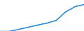 GP2009 (9-Steller (Arten)): Natürl. Min.wass. m. wenig od. oh. Kohlensäure (l) / Deutschland insgesamt: Deutschland / Wertmerkmal: Menge der zum Absatz bestimmten Produktion (BM)