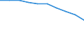 GP2009 (9-Steller (Arten)): Tafelwasser, mit od. ohne Kohlensäu.,n. gesüßt (l) / Deutschland insgesamt: Deutschland / Wertmerkmal: Menge der zum Absatz bestimmten Produktion (BM)