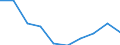 GP2009 (9-Steller (Arten)): Heilwasser, n. gesüßt u.a. n. gesüßte Wasser   (l) / Deutschland insgesamt: Deutschland / Wertmerkmal: Menge der zum Absatz bestimmten Produktion (BM)