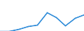 GP2009 (9-Steller (Arten)): Cola-, Colamischgetr., brennwertverm. (light)  (l) / Deutschland insgesamt: Deutschland / Wertmerkmal: Menge der zum Absatz bestimmten Produktion (BM)