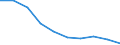 GP2009 (9-Steller (Arten)): Nektare aus Orangen                            (l) / Deutschland insgesamt: Deutschland / Wertmerkmal: Menge der zum Absatz bestimmten Produktion (BM)