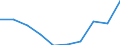 GP2009 (9-Steller (Arten)): Diät-Fruchtnektare                             (l) / Deutschland insgesamt: Deutschland / Wertmerkmal: Menge der zum Absatz bestimmten Produktion (BM)