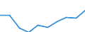 GP2009 (9-Steller (Arten)): Fruchtsaftgetr.,kohl.säu.frei,brennwertvermin. (l) / Deutschland insgesamt: Deutschland / Wertmerkmal: Menge der zum Absatz bestimmten Produktion (BM)