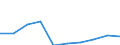 GP2009 (9-Steller (Arten)): Stumpen und Zigarillos, Tabak enthaltend (1000 St) / Deutschland insgesamt: Deutschland / Wertmerkmal: Menge der zum Absatz bestimmten Produktion (BM)