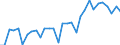 GP2002 (2-Steller (Abteilungen)): Holz-, Korb-, Flecht-, Korkwaren (o. Möbel) / Deutschland insgesamt: Deutschland / Wertmerkmal: Wert der zum Absatz bestimmten Produktion