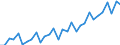 GP2002 (2-Steller (Abteilungen)): Maschinen / Deutschland insgesamt: Deutschland / Wertmerkmal: Wert der zum Absatz bestimmten Produktion