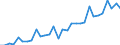 GP2002 (2-Steller (Abteilungen)): Med.-,mess-,steuer-,regelungstech.,opt.Erz., Uhren / Deutschland insgesamt: Deutschland / Wertmerkmal: Wert der zum Absatz bestimmten Produktion