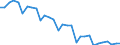 GP2002 (2-Steller (Abteilungen)): Steine und Erden, sonstige Bergbauerzeugnisse / Deutschland insgesamt: Deutschland / Wertmerkmal: Unternehmen mit zum Absatz bestimmter Produktion