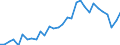 GP2002 (4-Steller (Klassen)): Veredlung von Erzeugnissen dieser Güterabteilung / Deutschland insgesamt: Deutschland / Wertmerkmal: Wert der zum Absatz bestimmten Produktion