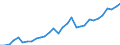 GP2002 (4-Steller (Klassen)): Backwaren (ohne Dauerbackwaren) / Deutschland insgesamt: Deutschland / Wertmerkmal: Wert der zum Absatz bestimmten Produktion