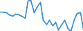 GP2002 (4-Steller (Klassen)): Homog.Lebensmit.zuber.,diät.Lebensmitt. etc.<=250g / Deutschland insgesamt: Deutschland / Wertmerkmal: Wert der zum Absatz bestimmten Produktion