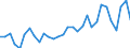 GP2002 (4-Steller (Klassen)): Seilerwaren / Deutschland insgesamt: Deutschland / Wertmerkmal: Wert der zum Absatz bestimmten Produktion