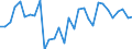 GP2002 (4-Steller (Klassen)): Arbeits- und Berufsbekleidung / Deutschland insgesamt: Deutschland / Wertmerkmal: Wert der zum Absatz bestimmten Produktion