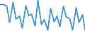 GP2002 (4-Steller (Klassen)): Zeitungen u.ä. (mind. viermal wöchentlich) / Deutschland insgesamt: Deutschland / Wertmerkmal: Wert der zum Absatz bestimmten Produktion