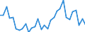 GP2002 (4-Steller (Klassen)): Druck von Tageszeitungen u.ä.,mind.viermal wöch. / Deutschland insgesamt: Deutschland / Wertmerkmal: Wert der zum Absatz bestimmten Produktion