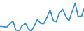 GP2002 (4-Steller (Klassen)): Druckweiterverarbeitung von Druckerzeugnissen / Deutschland insgesamt: Deutschland / Wertmerkmal: Wert der zum Absatz bestimmten Produktion