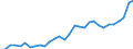 GP2002 (4-Steller (Klassen)): Mineralölerzeugnisse / Deutschland insgesamt: Deutschland / Wertmerkmal: Wert der zum Absatz bestimmten Produktion