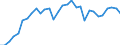 GP2002 (9-Steller (Arten)): Milch u.Rahm m.e.Fettgeh.>1%, jed.max. 3% (1000 l) / Deutschland insgesamt: Deutschland / Wertmerkmal: Menge der zum Absatz bestimmten Produktion (BM)