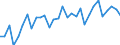 GP2002 (9-Steller (Arten)): Milch u.Rahm m.e. Fettgehalt > 6% (1000 l) / Deutschland insgesamt: Deutschland / Wertmerkmal: Menge der zum Absatz bestimmten Produktion (BM)