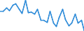 GP2002 (9-Steller (Arten)): Branntwein a.Wein od.Traubentrester (hl) / Deutschland insgesamt: Deutschland / Wertmerkmal: Menge der zum Absatz bestimmten Produktion (BM)