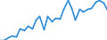 GP2002 (9-Steller (Arten)): Bitter-, Halbbitter- und Kräuterliköre (hl) / Deutschland insgesamt: Deutschland / Wertmerkmal: Menge der zum Absatz bestimmten Produktion (BM)