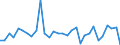 GP2002 (9-Steller (Arten)): Andere Liköre (z.B. Eierlikör) (hl) / Deutschland insgesamt: Deutschland / Wertmerkmal: Menge der zum Absatz bestimmten Produktion (BM)