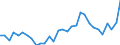 GP2002 (9-Steller (Arten)): Ethylalk.u.Branntw. m.belieb.Alk.-geh.,vergäl. (l) / Deutschland insgesamt: Deutschland / Wertmerkmal: Menge der zum Absatz bestimmten Produktion (BM)